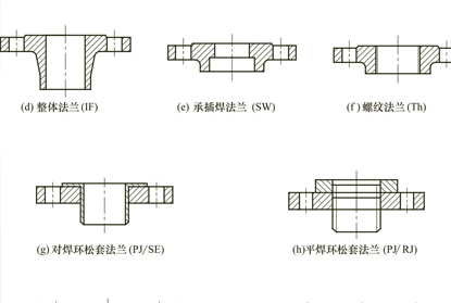 常用的閥門連接方式有那幾種？